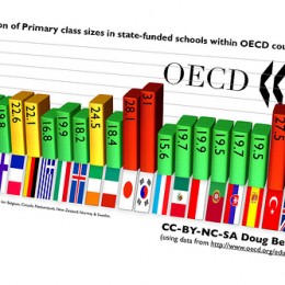 OECD class size per country