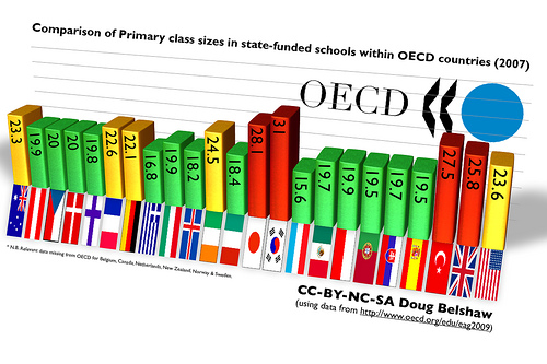 graphic of class sizes around the world
