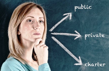 public, private or charter school choice